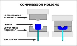 compression moulding