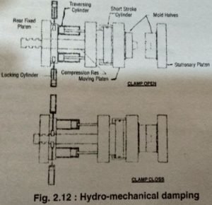 HYDRO-MECHANICAL CLAMPING
