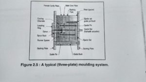 three plate molding system