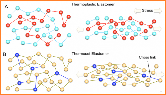 Thermoplastic_elastomer