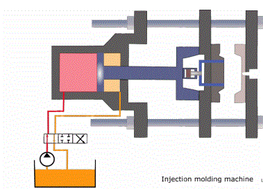 PET IN INJECTION MOLDING